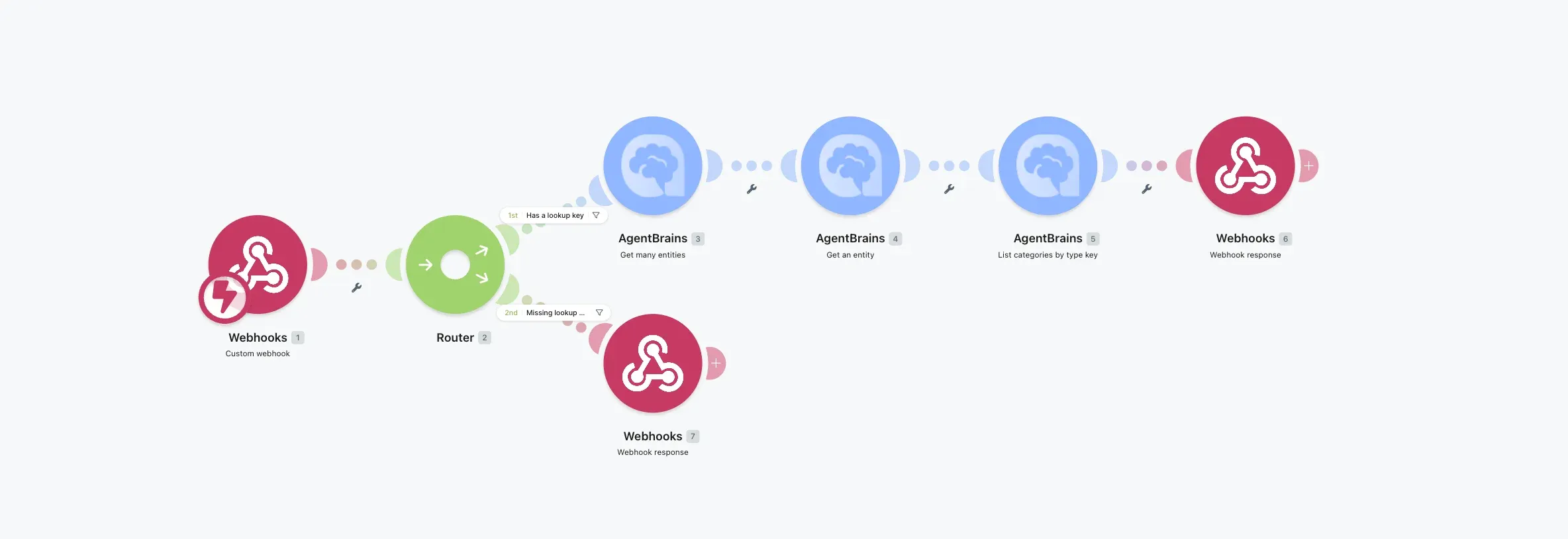 AgentBrains - Product Knowledge Enrichment