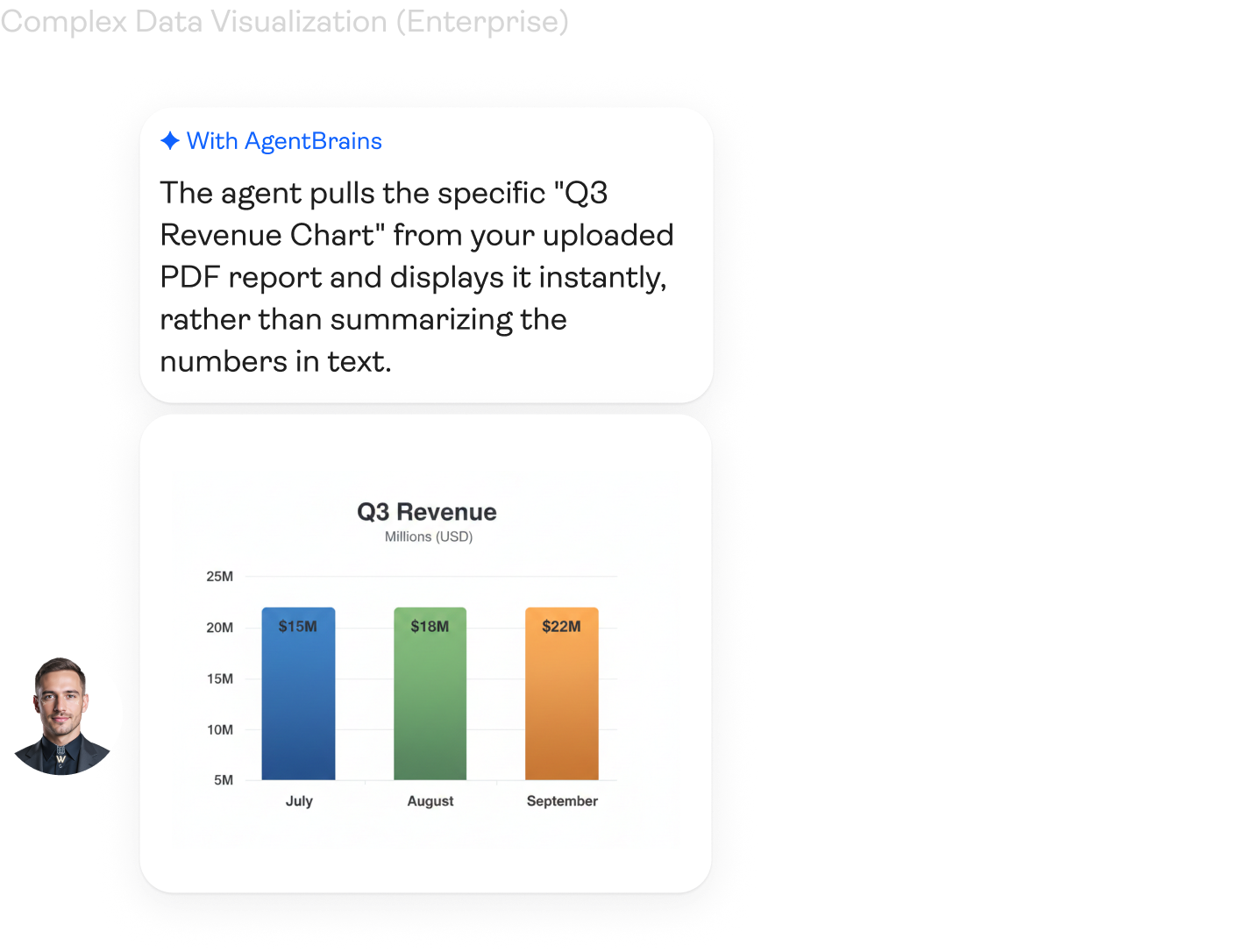 Why Visual Agents Win