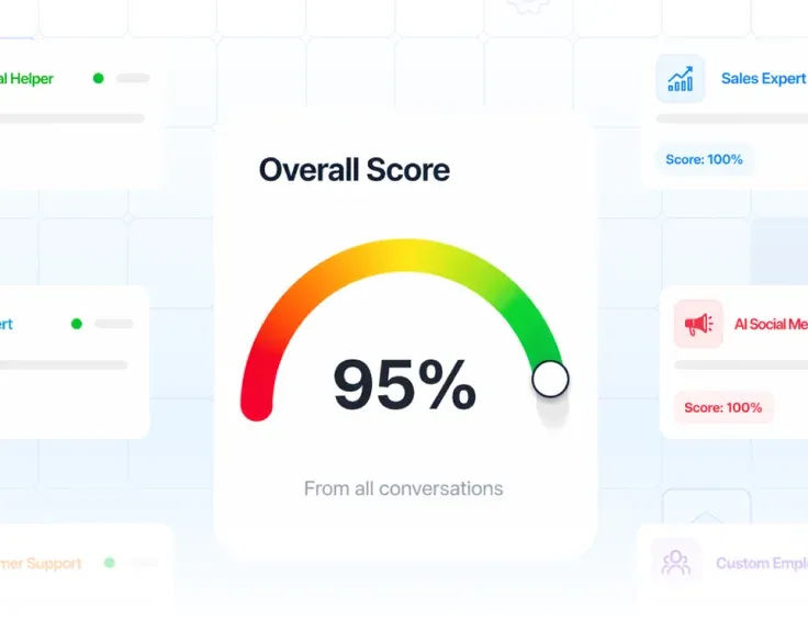 Every conversation, automatically scored