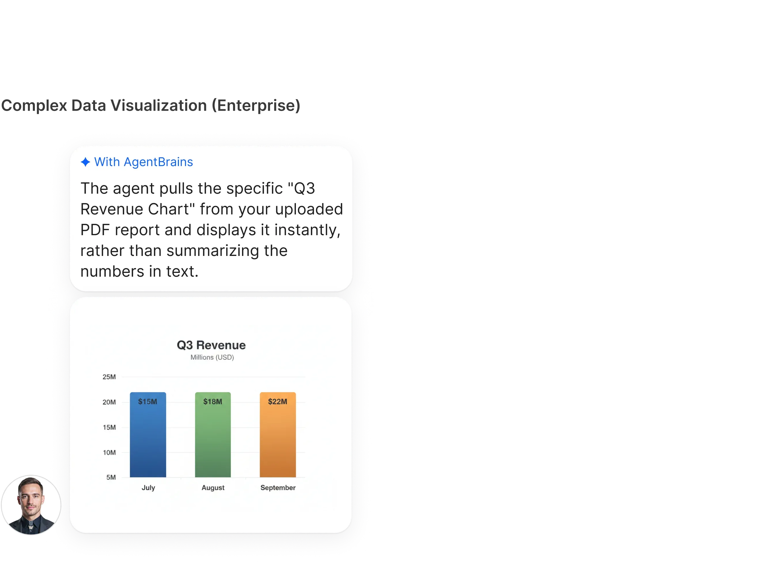 Why Visual Agents Win