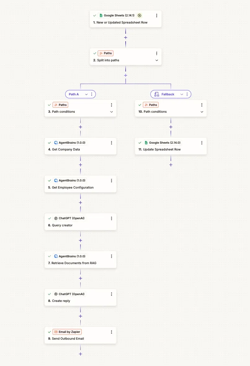 Automate Lead Responses with AgentBrains