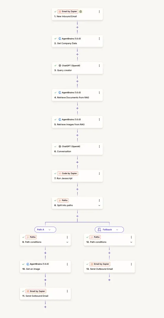 Automate Support Responses with AgentBrains