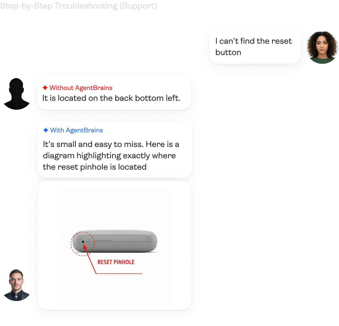 Why Visual Agents Win